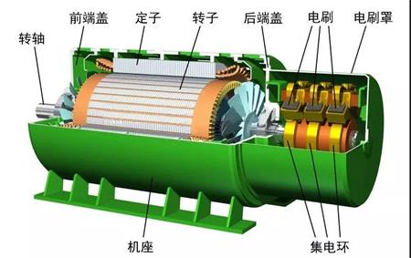 發(fā)電機(jī)結(jié)構(gòu) 發(fā)電機(jī)結(jié)構(gòu)